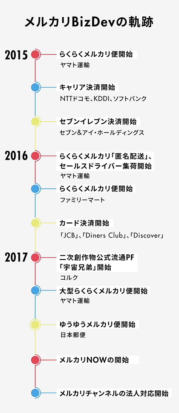 ゆうゆう メルカリ 匿名 配送 メルカリ 匿名配送のやり方と仕組み解説 らくらくメルカリ便とゆうゆうメルカリ便の違いや 実際の発送手順について