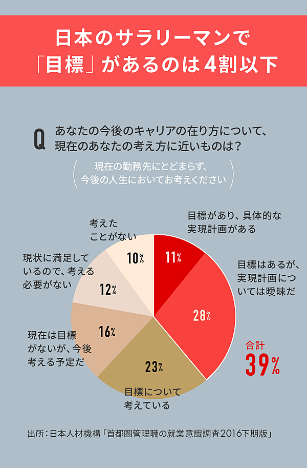 先進国一 勉強しない日本の会社員に明日はあるのか