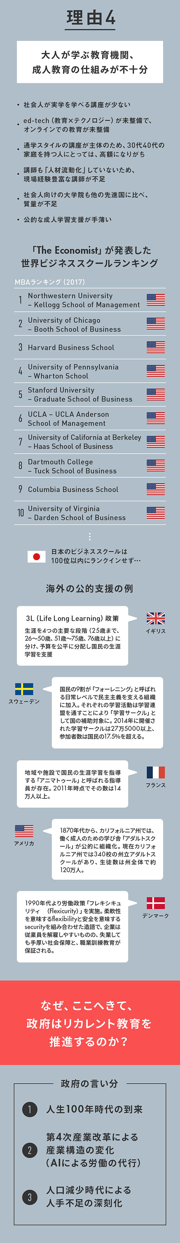 完全図解 今 なぜ 大人の学び か 政府 企業の本音と建前