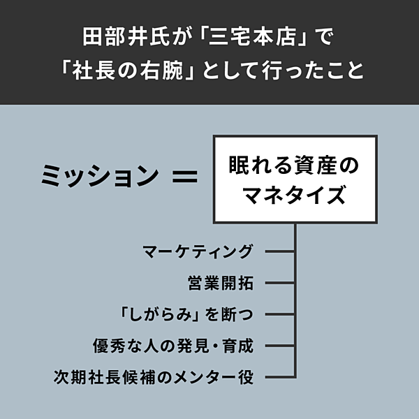 実例 元トヨタ 三井住銀が実践 仕事と学びを一体化する働き方