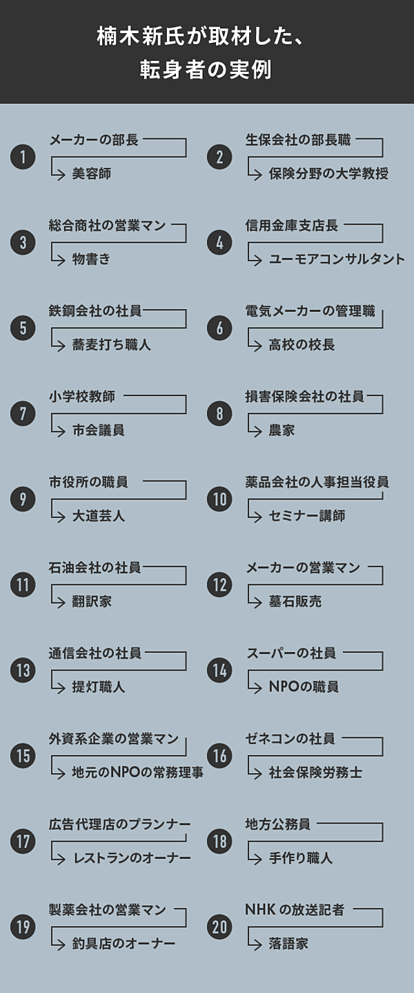 定年後 著者 サラリーマンよ もう一人の自分 を持て