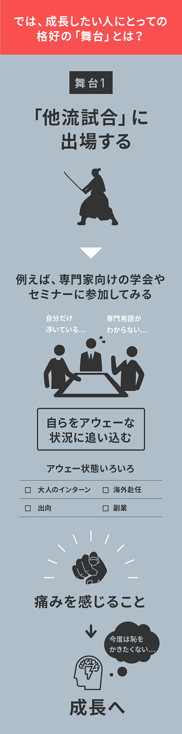 保存版・完全図解】大人の学び、3つの極意