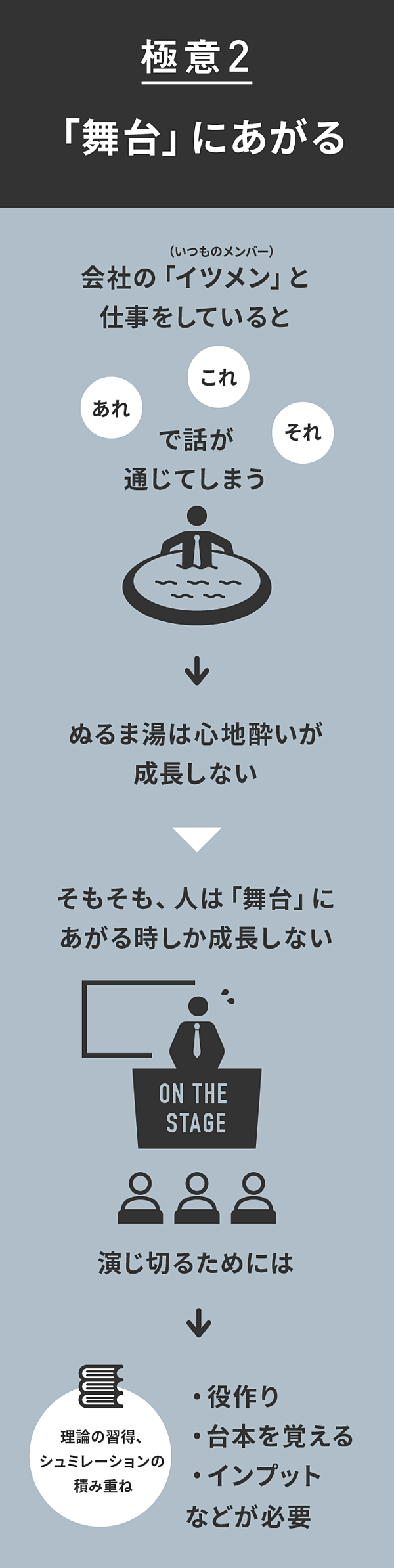 保存版 完全図解 大人の学び 3つの極意