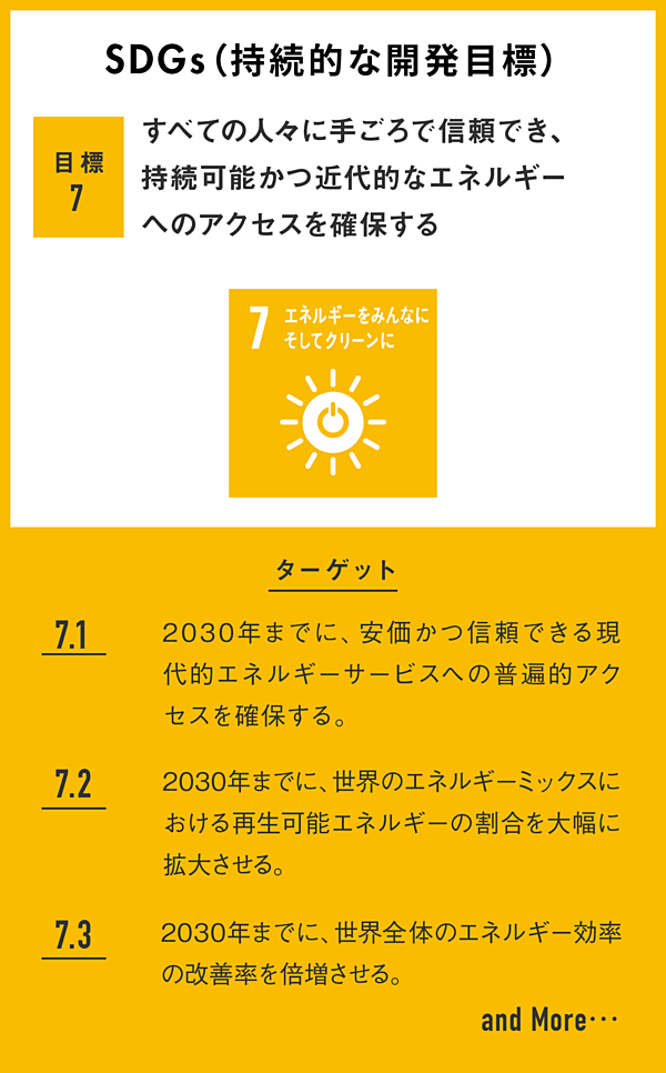 第6話 Sdgs 世界の課題 総合商社 18年特集 再生可能エネルギーは 世界を クリーン にするのか