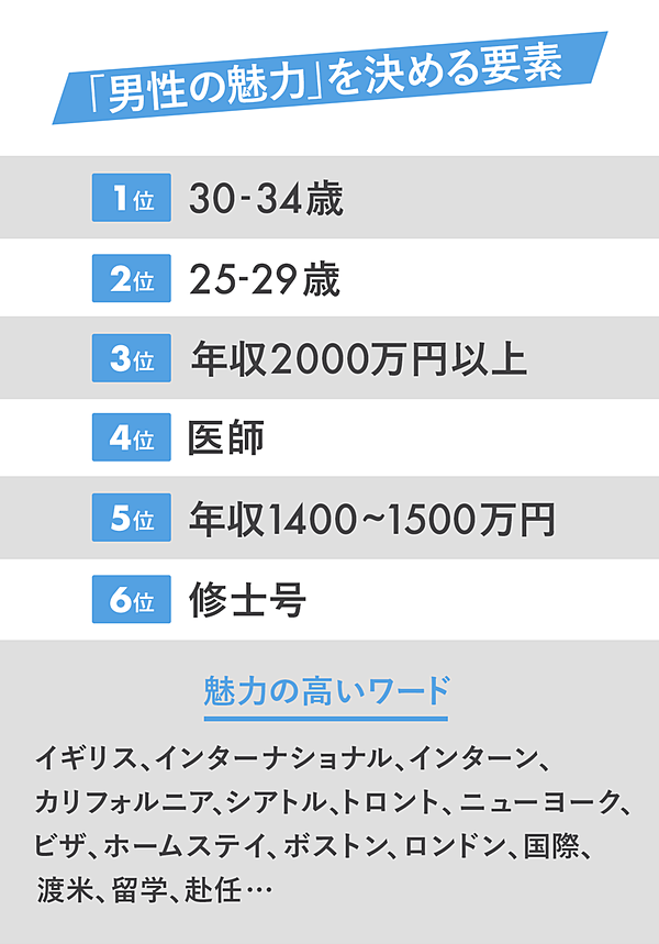 実践 結婚偏差値 を伝授 モテる 第一印象 のつくり方