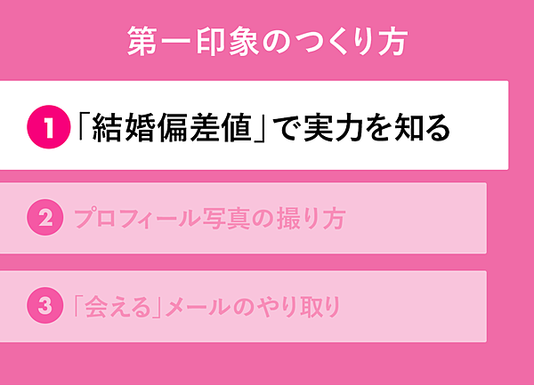 実践 結婚偏差値 を伝授 モテる 第一印象 のつくり方