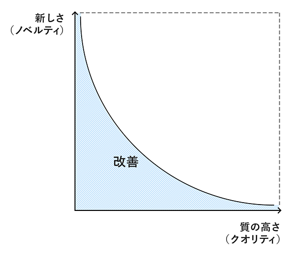 石川善樹 Think Different とは何か 3つの方法で考える