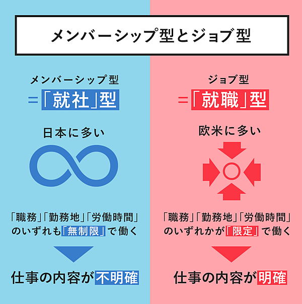 佐藤留美 18年 日本型雇用の 終わり が始まる