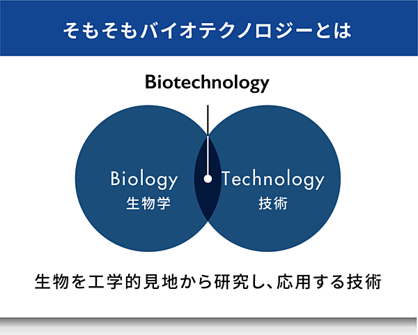 スライド】世界中で興隆する、バイオ産業の歴史と未来