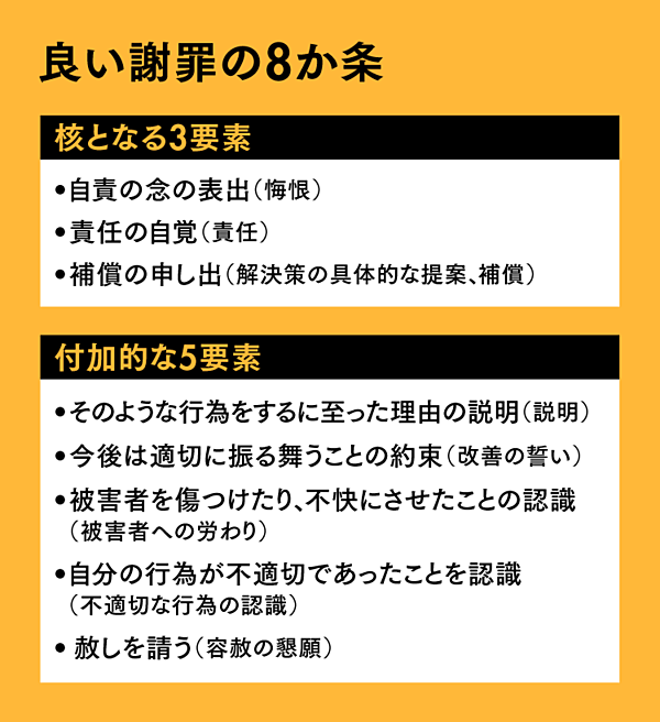 保存版 良い謝罪の8要素 夫婦ゲンカを修復する5ステップ