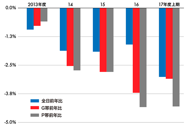 氏家夏彦 アニメは テレビ 動画ビジネスの先行指標だ