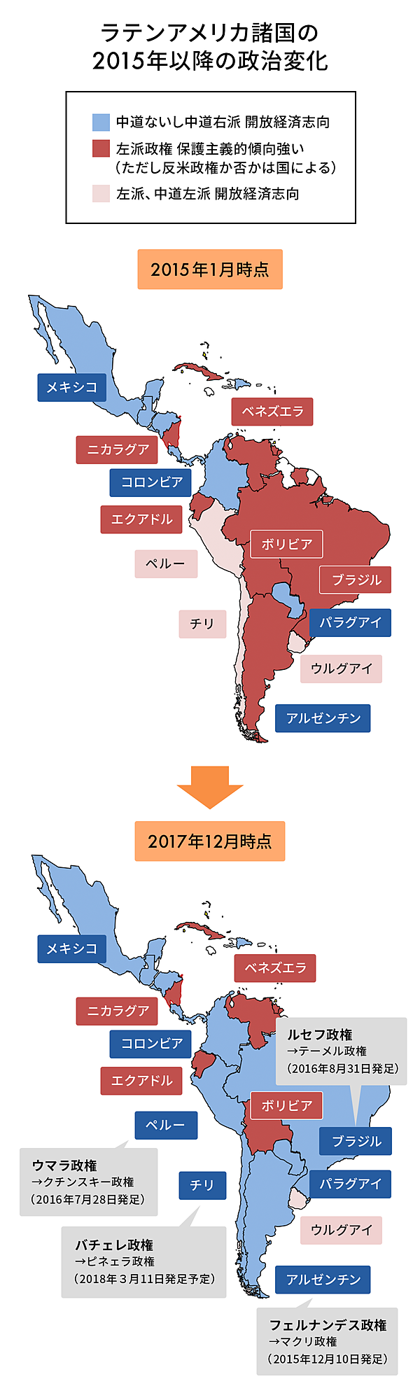 竹下幸治郎 自由貿易拡大する中南米 相次ぐ大統領選にも注目