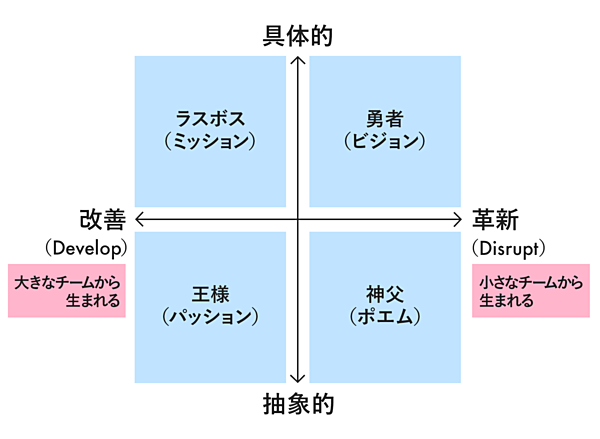 石川善樹 Smart なリーダー4タイプ 堀井雄二を目指せ