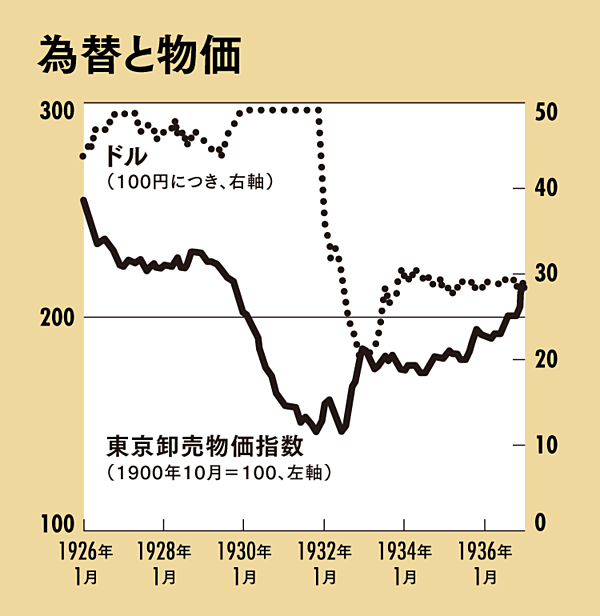 歴史講座 日本経済を翻弄した国際金本位制の盲点
