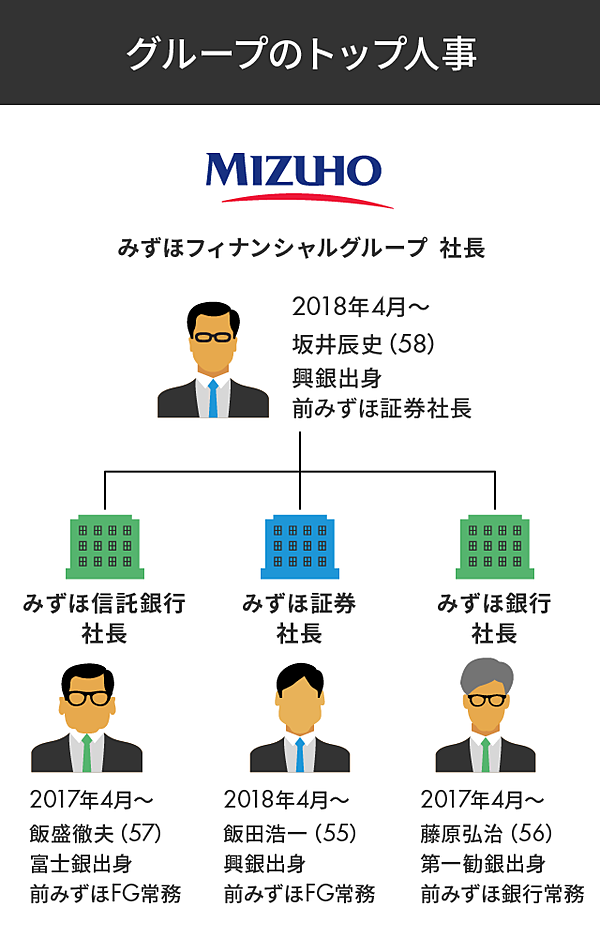 独占 みずほ総帥が語る 僕が9年で やり残したこと