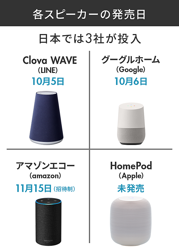 ホーム 安い スピーカー 比較