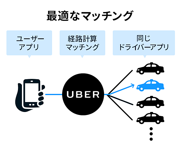 保存版】日本アプリがウーバーを倒せる「3つの条件」