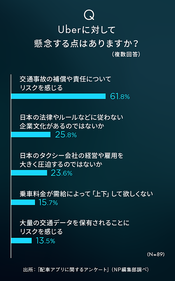 独自調査】Uberは敵か味方か。プロピッカー100人に聞いてみた