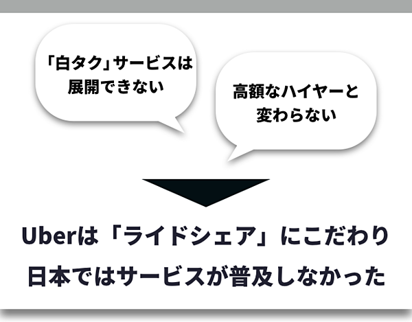 スライド】いまさら聞けない、Uberの歴史・技術・日本戦略