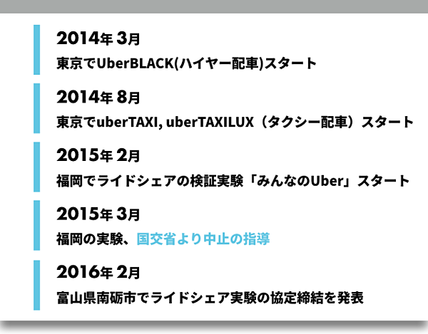 スライド】いまさら聞けない、Uberの歴史・技術・日本戦略