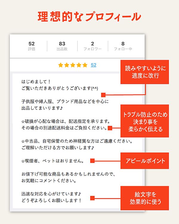 超図解 プロ直伝 簡単に 稼げる メルカリ活用術