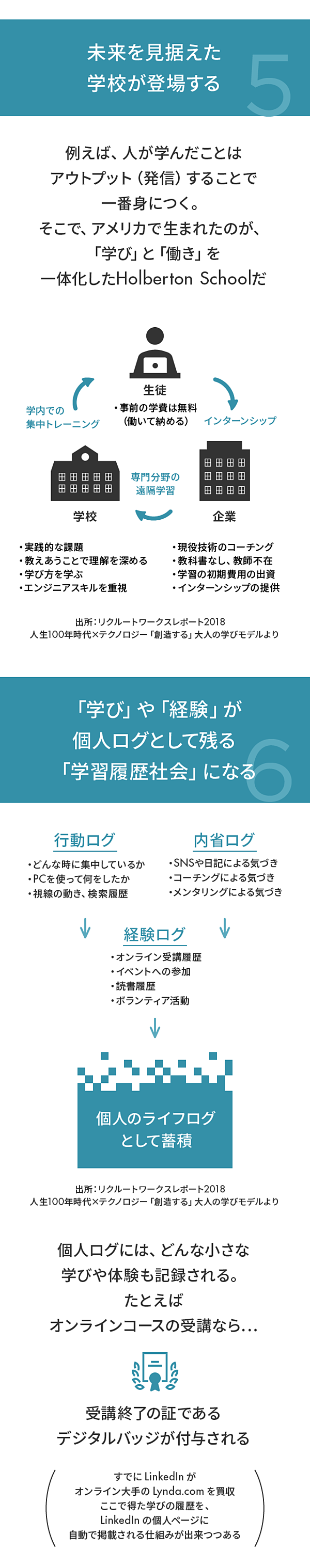 完全図解 テクノロジーで変わる ニューエリート の条件