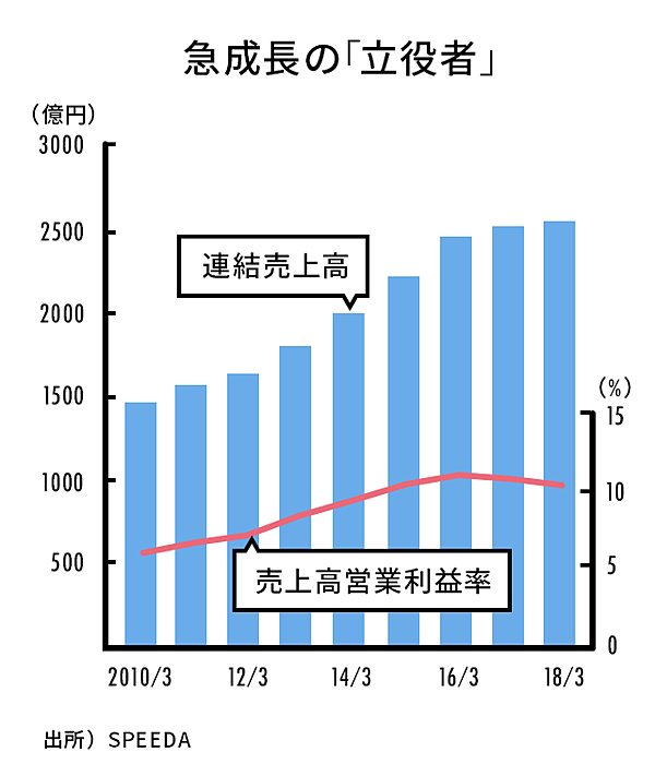 カルビー株価