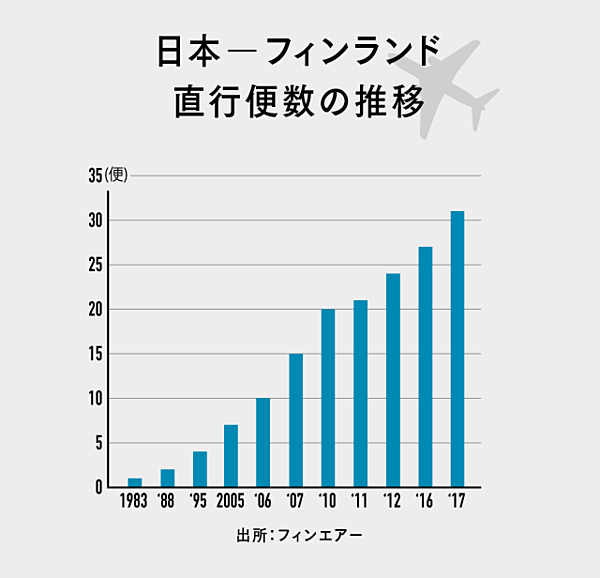 北欧航空 なぜ我々は 日本への 直行 にこだわるのか