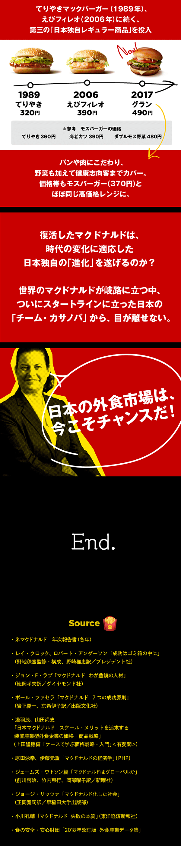 本日限定価格】マクドナルド わが豊饒の人材