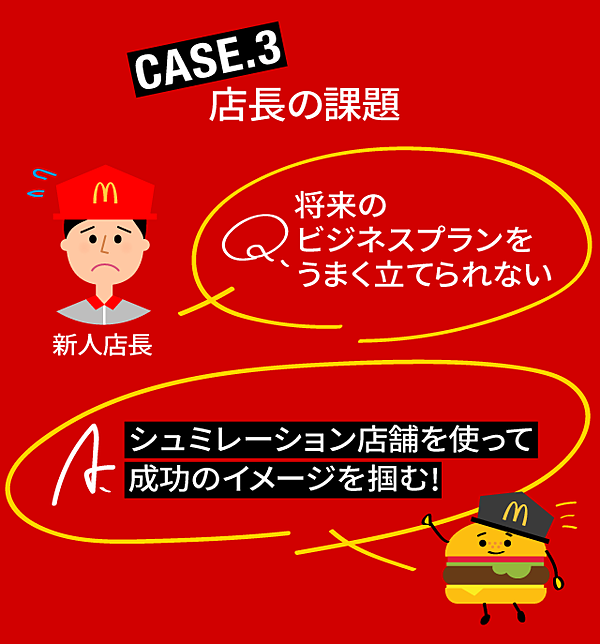 実践 ユニクロ柳井も惚れ込んだ マクド式 人の育て方