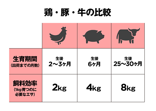 核心 世界が牛肉に向かう 本当の理由 を教えよう