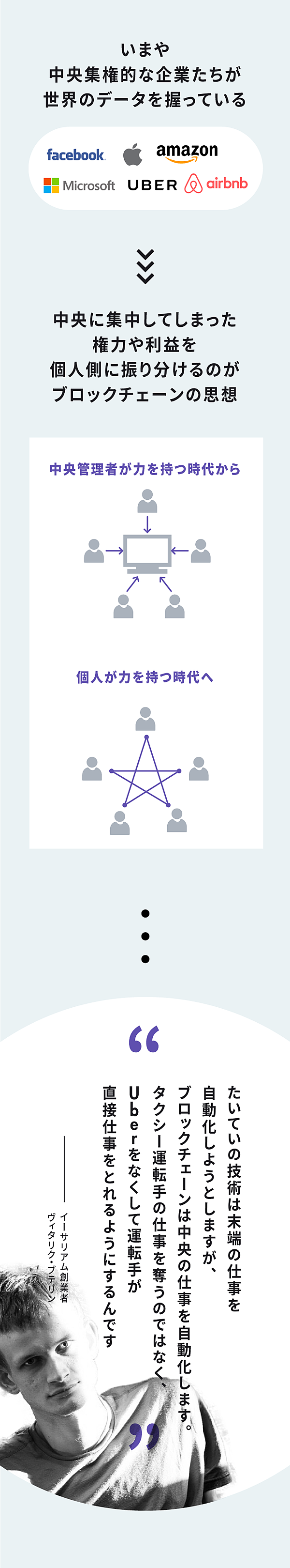 完全図解 ブロックチェーンを 理解する 3つのポイント