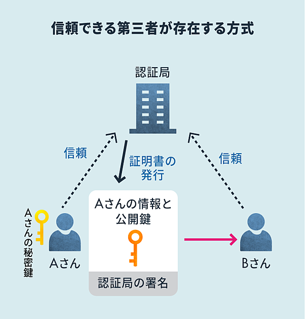 反論 ブロックチェーンは 魔法の杖 ではない