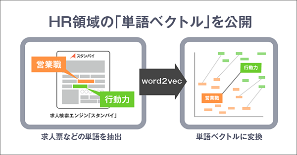 技術で変える未来の仕事探しとは