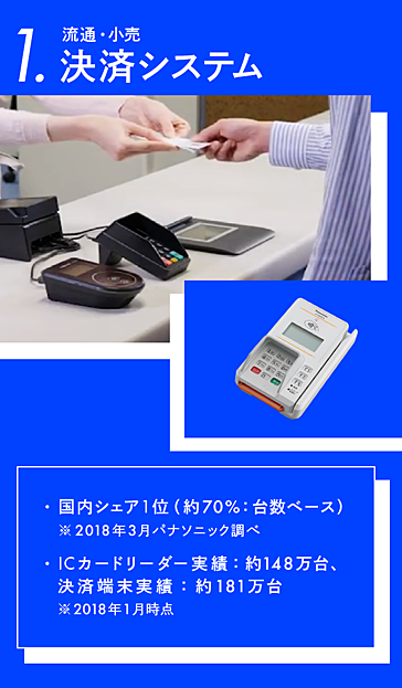 これも 実はパナソニック 知られざるbtob事業7選