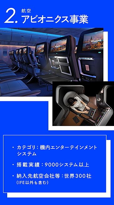 これも 実はパナソニック 知られざるbtob事業7選