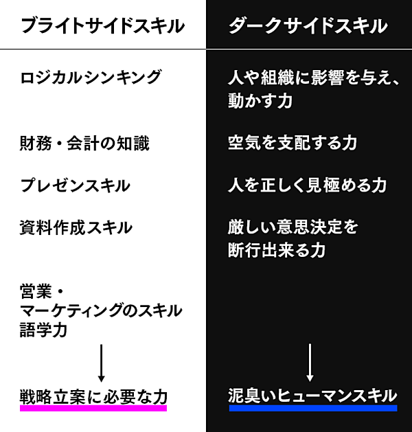 塩野 木村 人を動かす ダークサイド スキル の正体