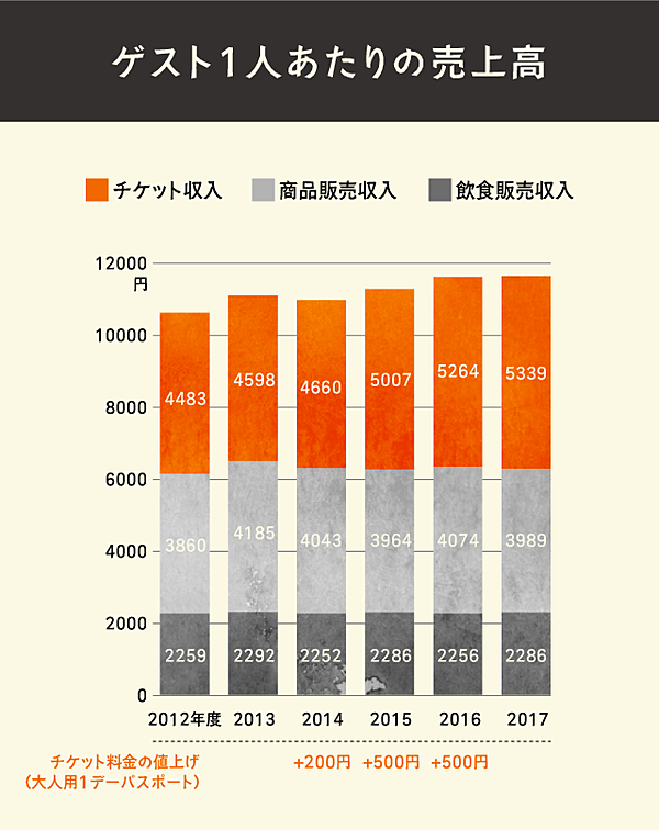 ディズニーランド35周年 ベールを脱ぐ 値決め の裏側