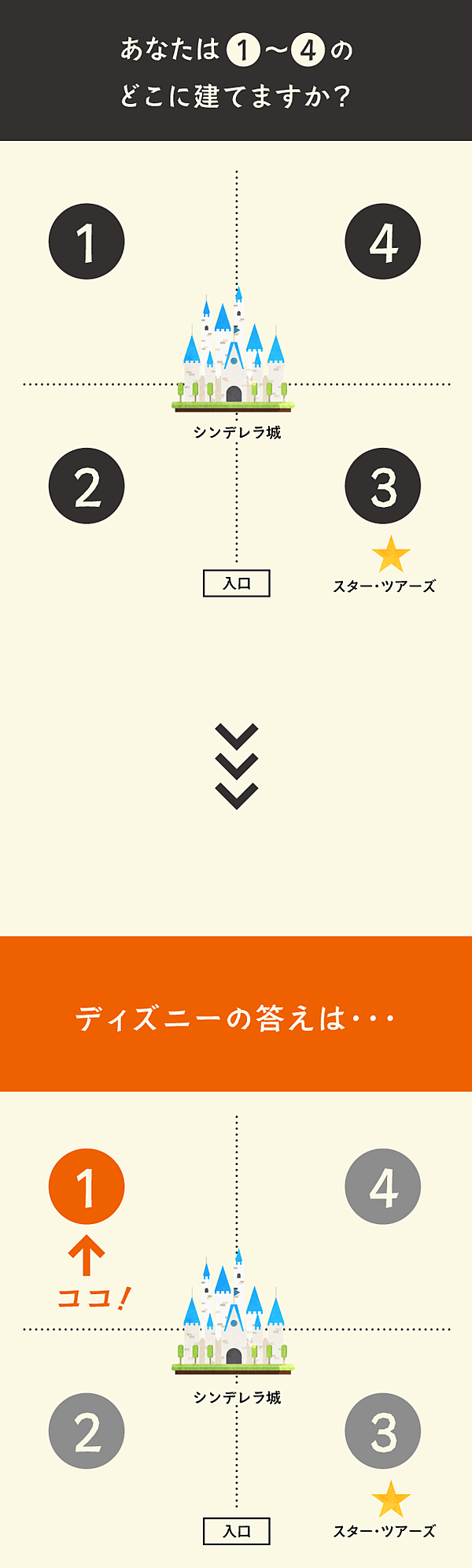 ディズニーを快適に過ごせる 空間のサイエンス の秘密