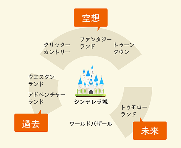 ディズニーを快適に過ごせる 空間のサイエンス の秘密