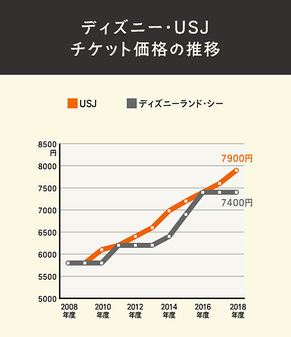 人気ダウンロード Usj ディズニー 比較 経営 スヌーピー画像無料ダウンロード