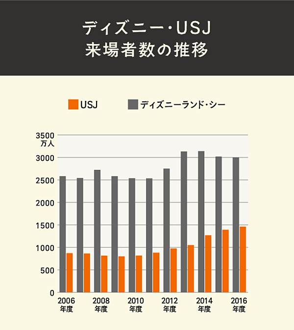 森岡毅 Usjを蘇らせた 数学マーケティングという 必勝法