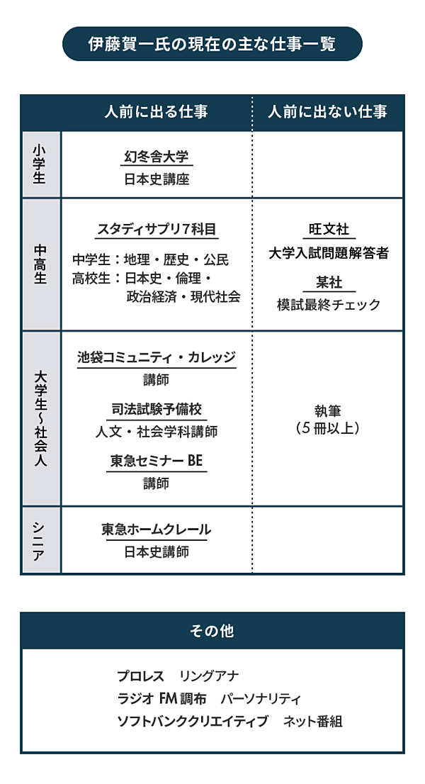 秘伝 講師 作家 早大生 究極の複業家の自己プロデュース力