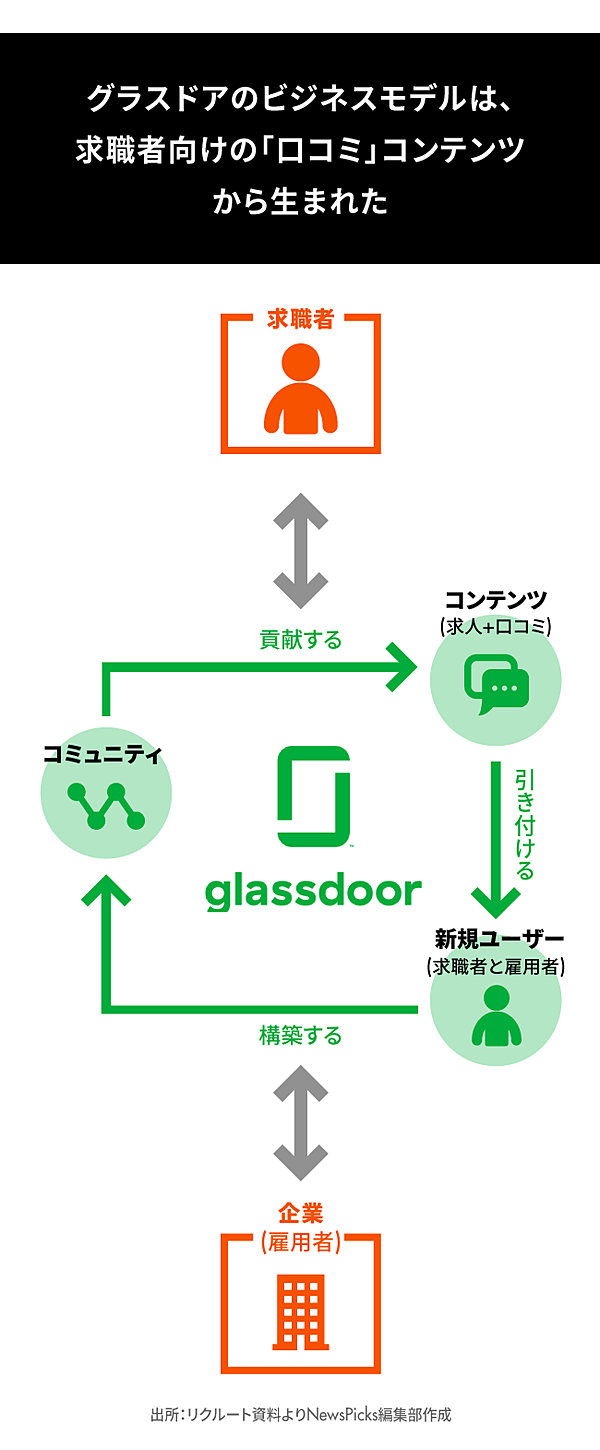 グラスドアとは セール