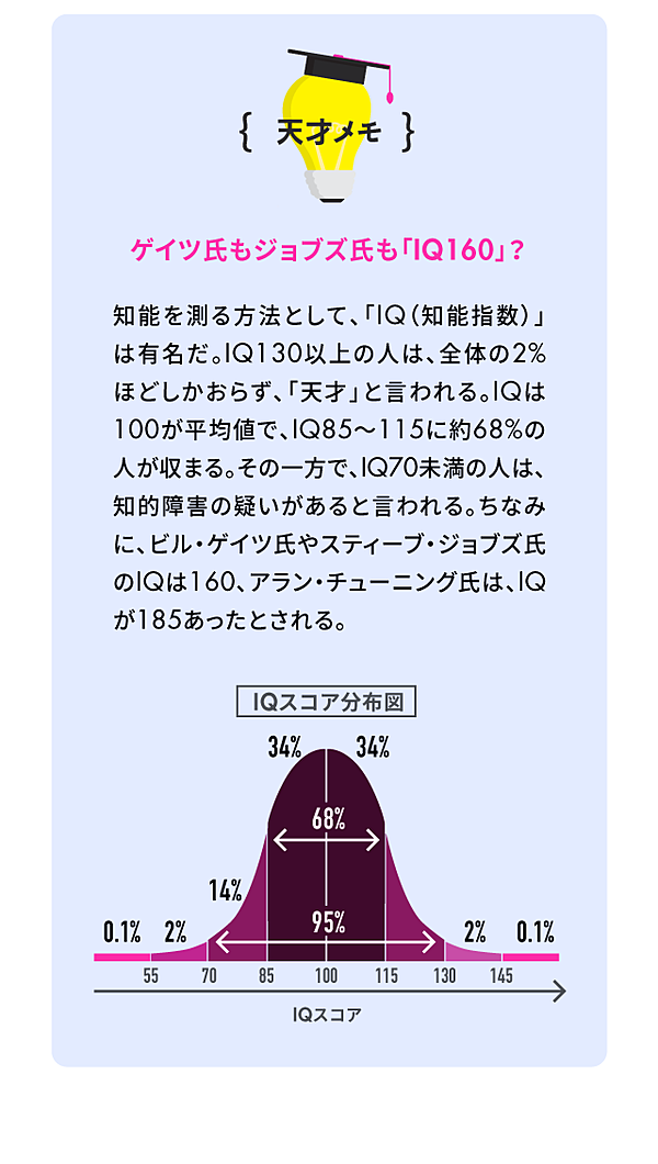 3分解説 名言と歴史に学ぶ 人類を進化させた 伝説の天才 10選