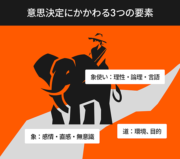 なぜオンライン英会話は続かないのか 三日坊主のメカニズム