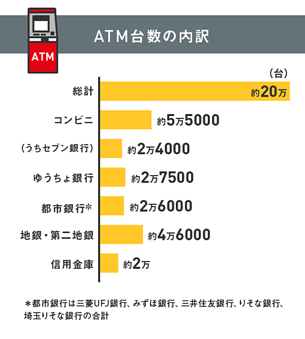 独自 キャッシュレス化で勃発する セブンvsゆうちょatm戦争