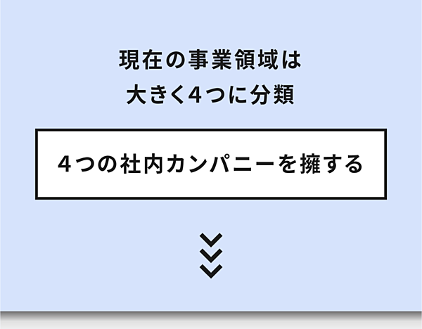 パナソニックbtobが目指す 次の100年 を創る戦略