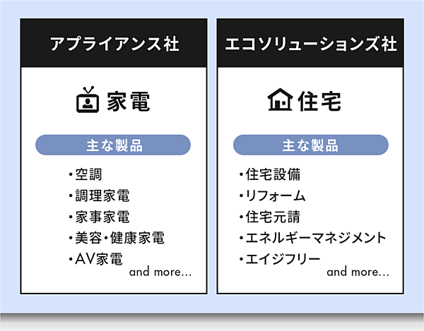 パナソニックbtobが目指す 次の100年 を創る戦略