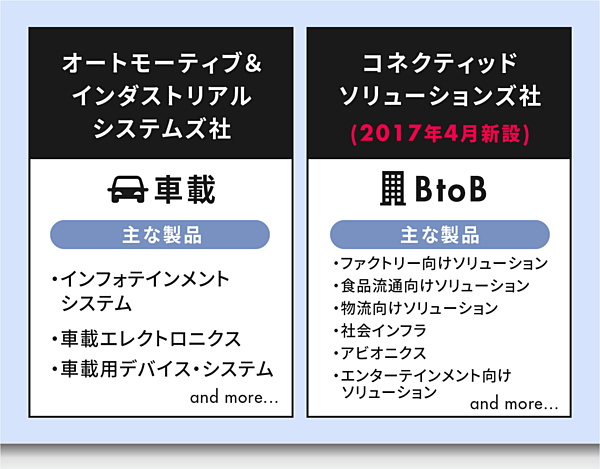 パナソニックbtobが目指す 次の100年 を創る戦略